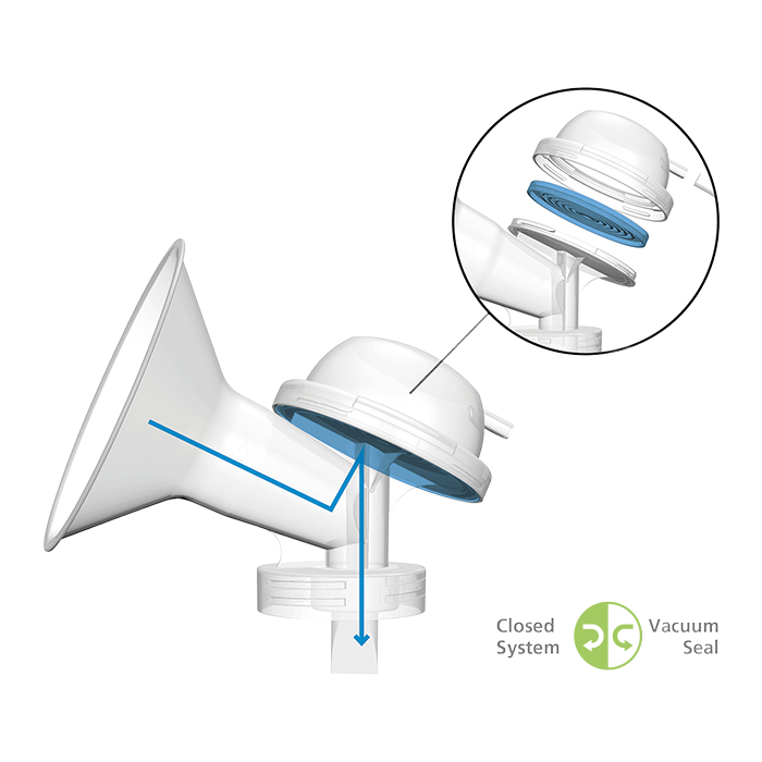 Produktabbildung und Explosion des Ardo Clinicare Pumpset