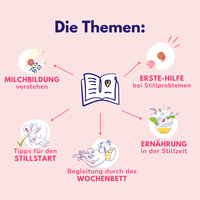 Ratgeber: Stillstart - Selbstbewusst stillen von Anfang an!