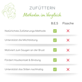 Ardo SNS Brusternährungsset