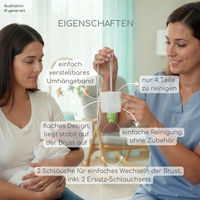 KI-Illustration: fachperson zeigt mutter das ardo sns brusternährungsset und erklärt die vorteile